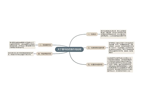 关于黄芩的药理作用说明