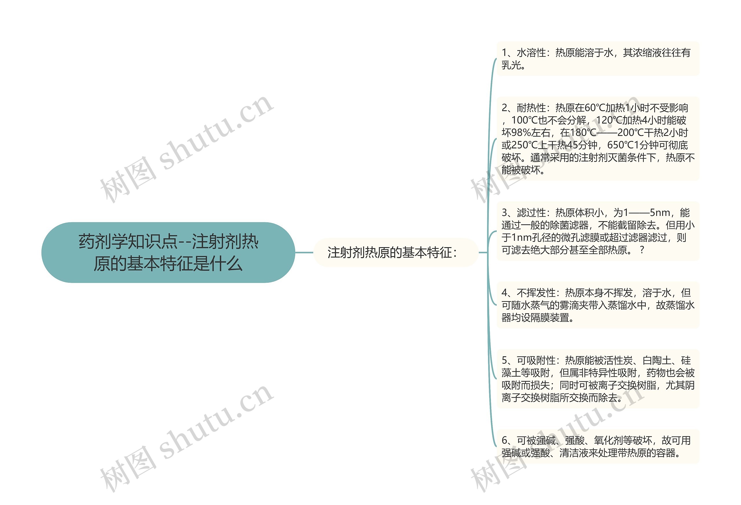 药剂学知识点--注射剂热原的基本特征是什么 药剂学知识点--注射剂热原的基本特征是什么