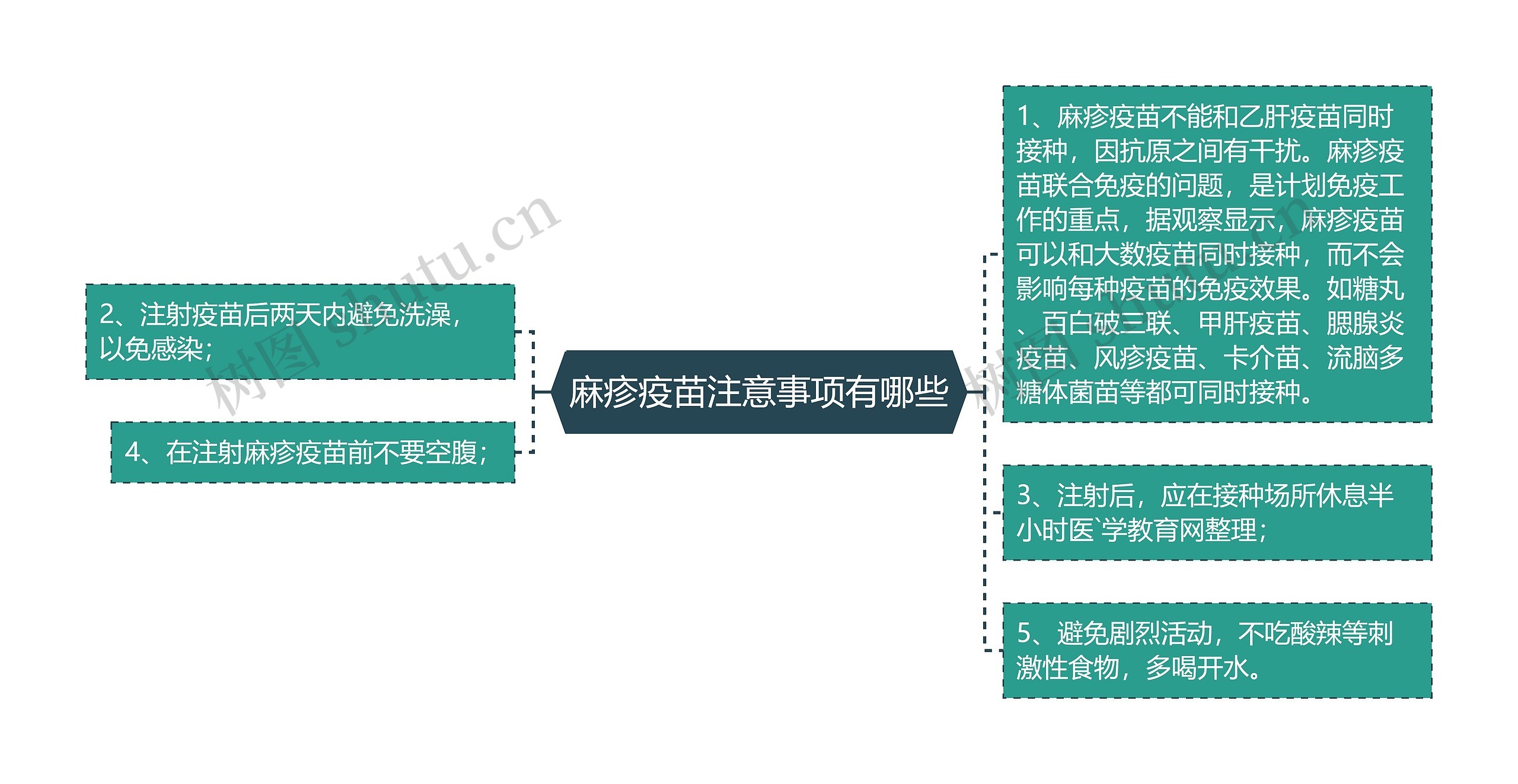 麻疹疫苗注意事项有哪些