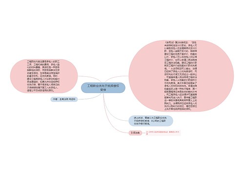 工程款应优先于抵押债权受偿