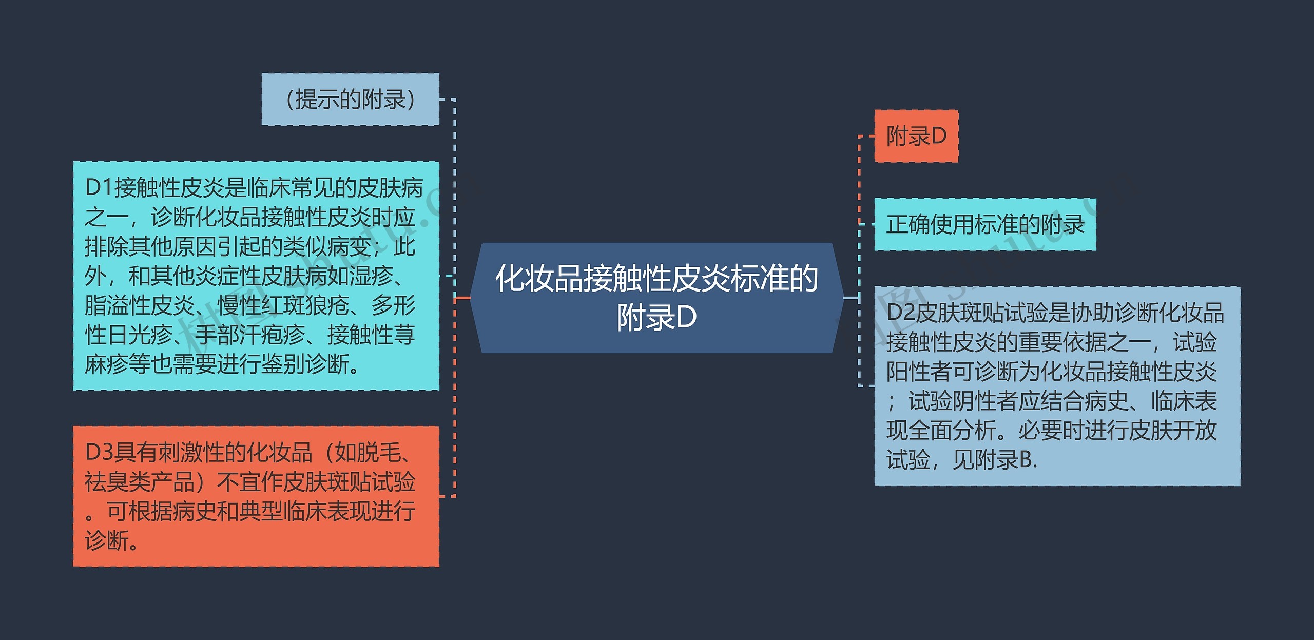 化妆品接触性皮炎标准的附录D思维导图