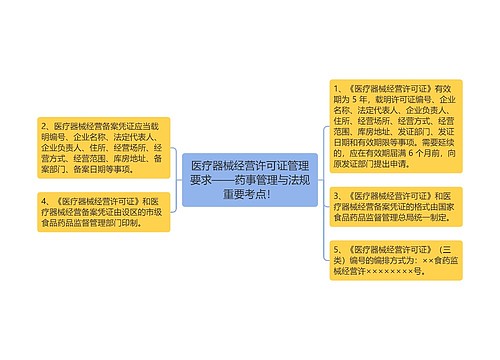 医疗器械经营许可证管理要求——药事管理与法规重要考点！