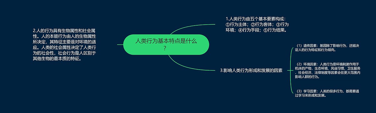 人类行为基本特点是什么?思维导图_编号p7215502-TreeMind树图
