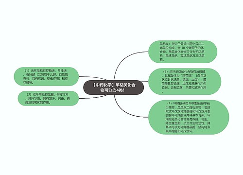 【中药化学】单萜类化合物可分为4类！