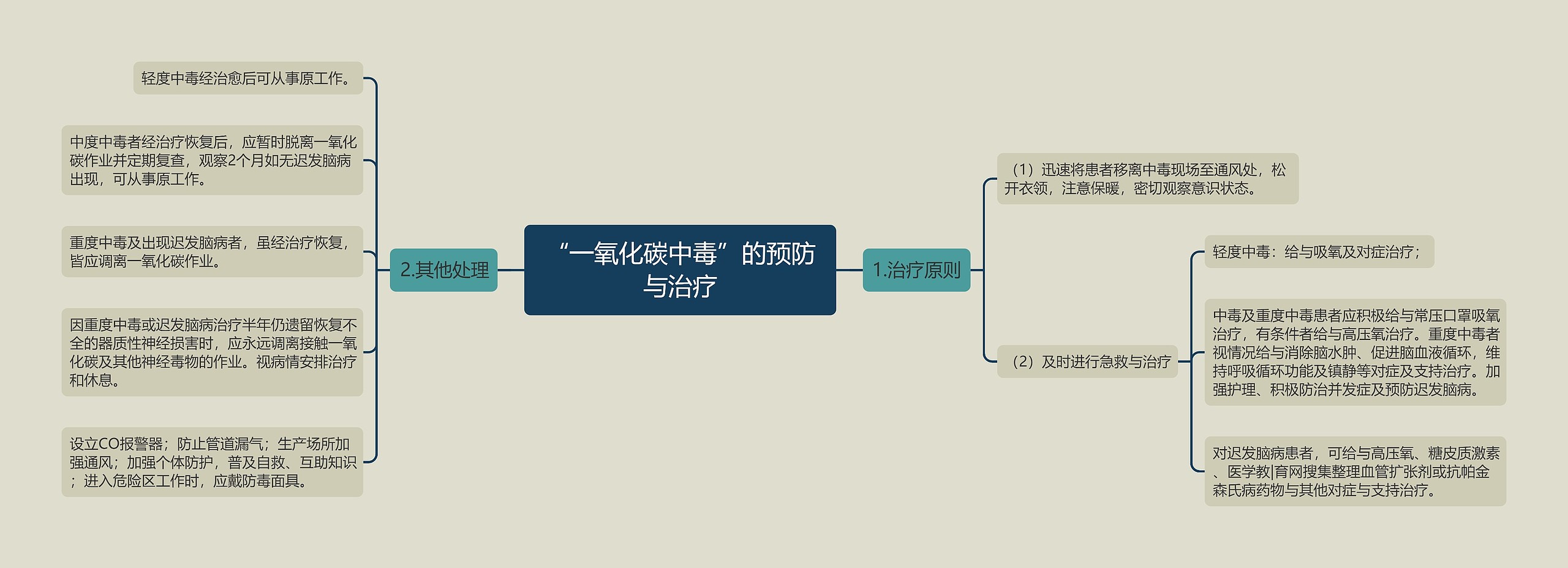 “一氧化碳中毒”的预防与治疗