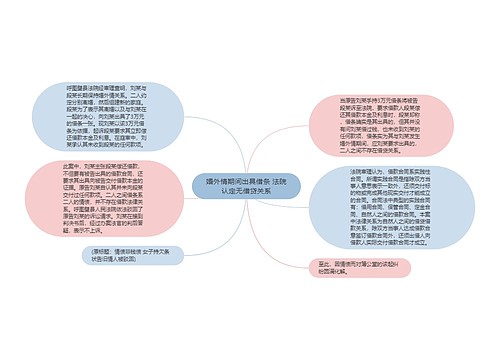 婚外情期间出具借条 法院认定无借贷关系