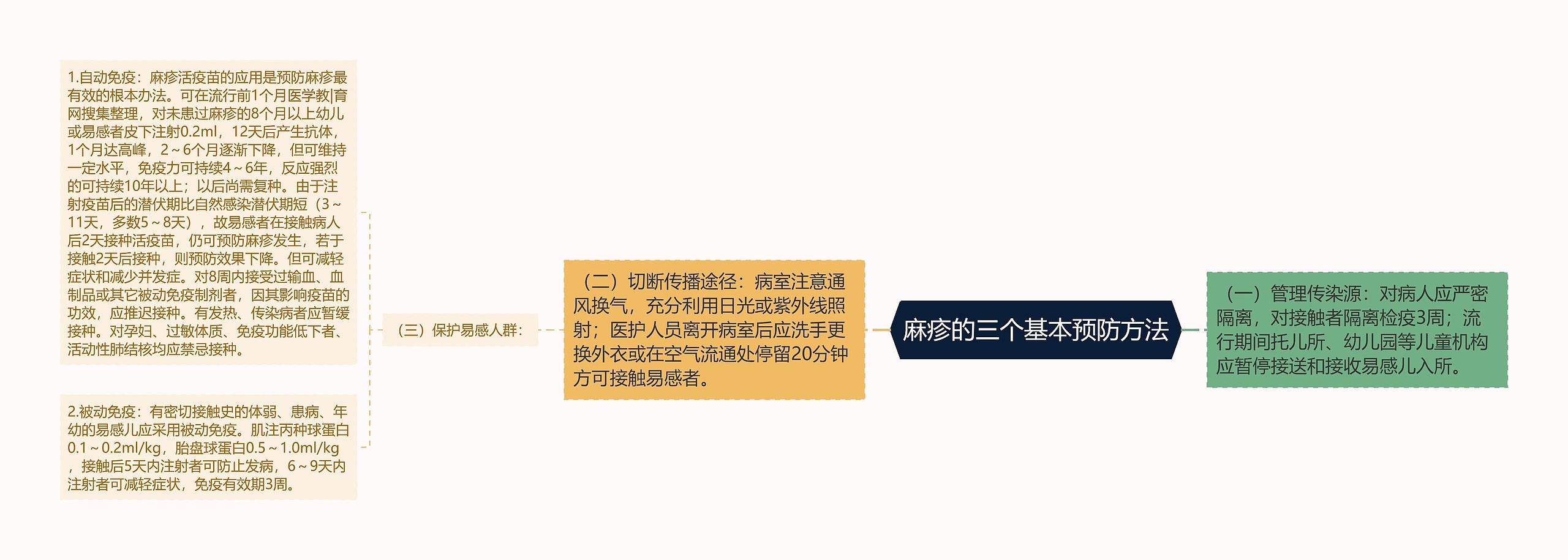 麻疹的三个基本预防方法 麻疹的三个基本预防方法