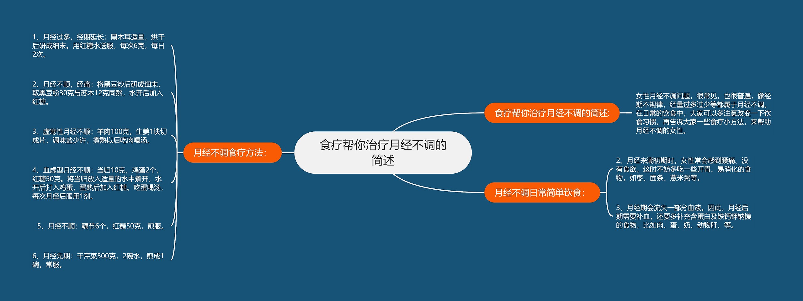 食疗帮你治疗月经不调的简述 食疗帮你治疗月经不调的简述