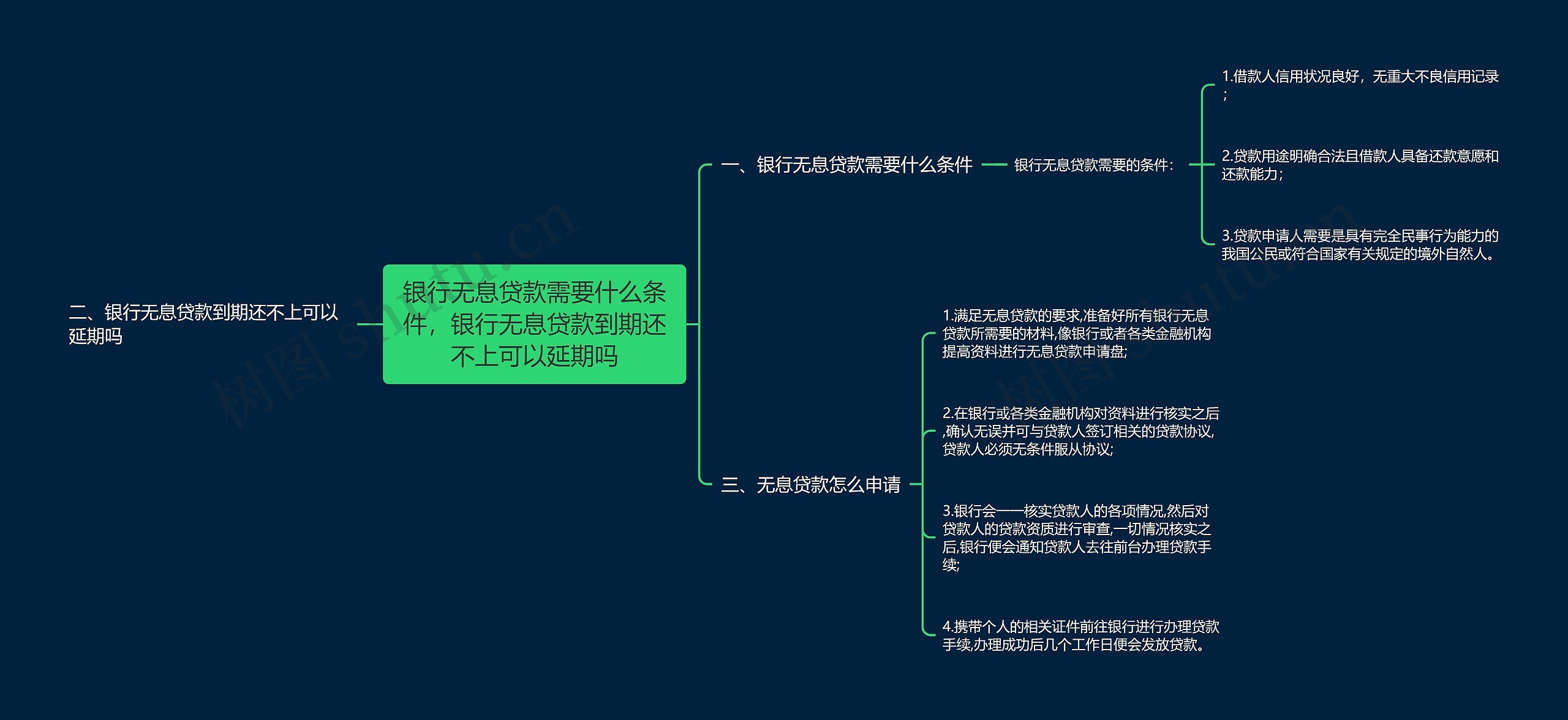 银行无息贷款需要什么条件，银行无息贷款到期还不上可以延期吗