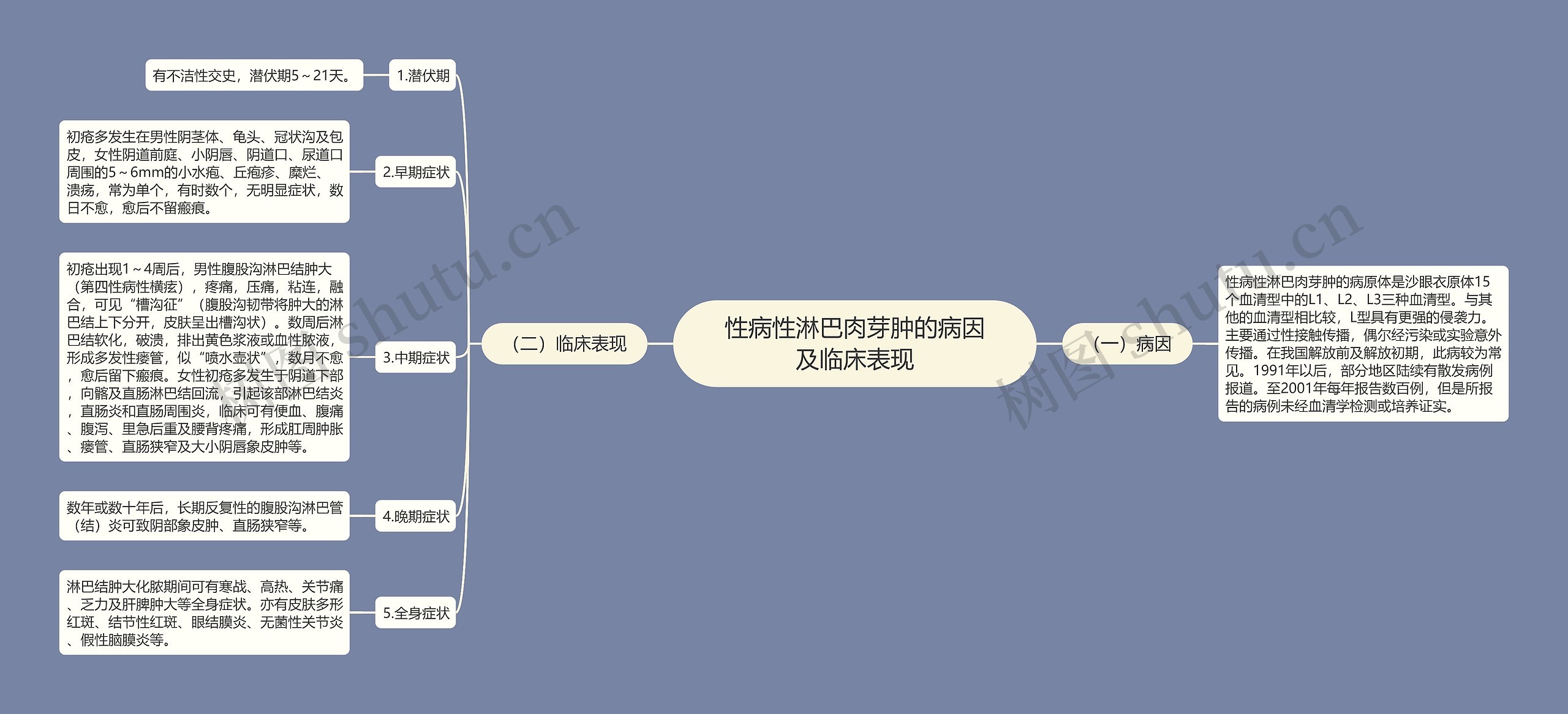 性病性淋巴肉芽肿的病因及临床表现