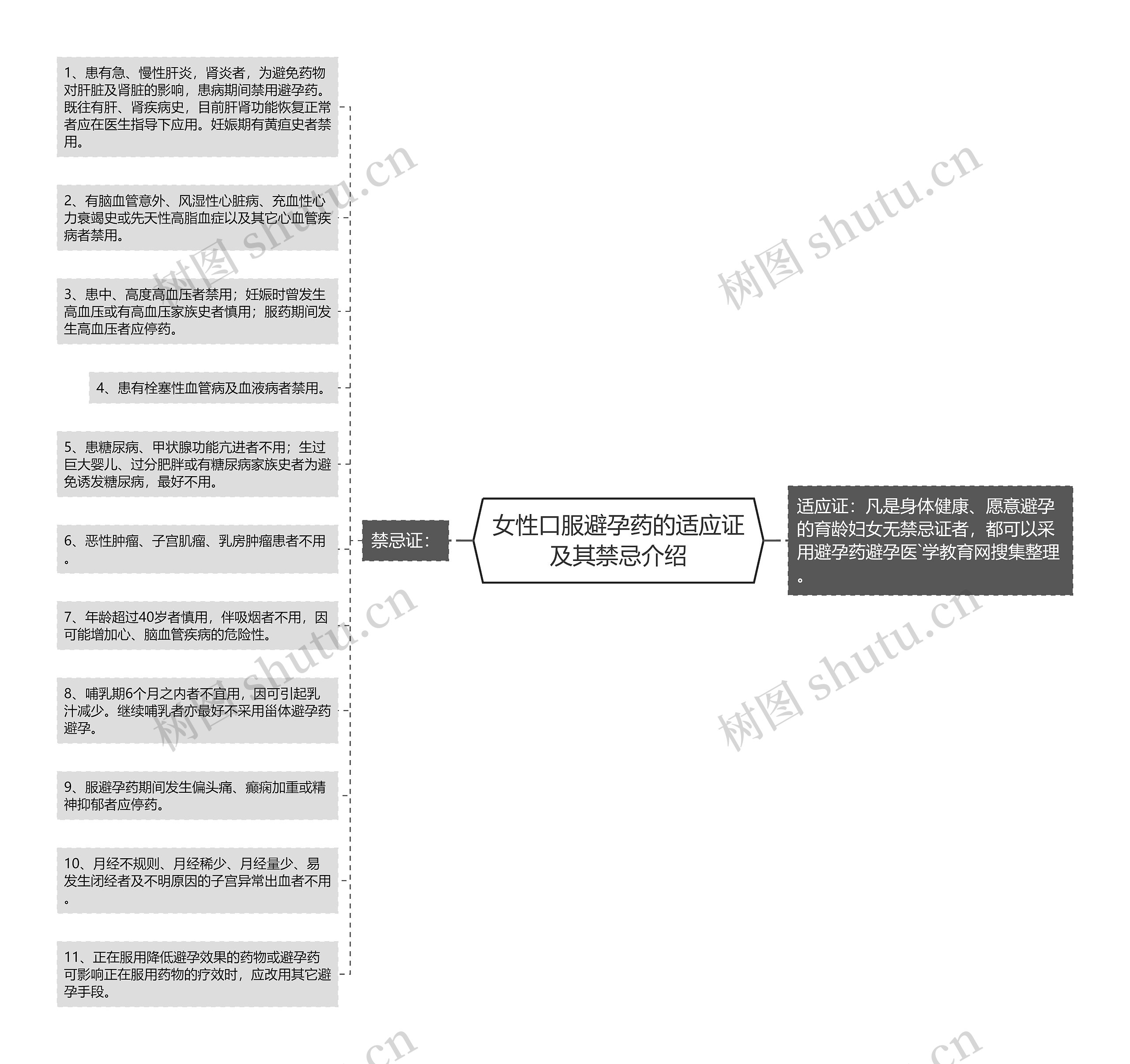 女性口服避孕药的适应证及其禁忌介绍 女性口服避孕药的适应证及其禁忌介绍