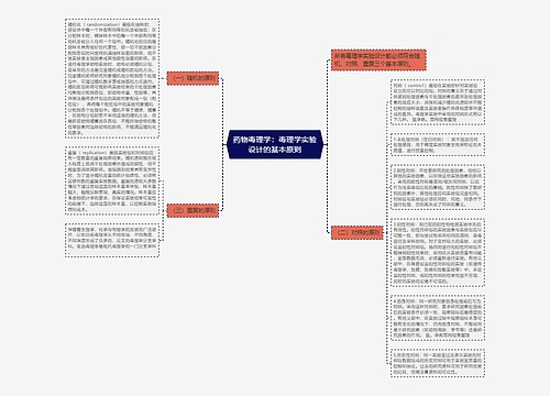 药物毒理学：毒理学实验设计的基本原则