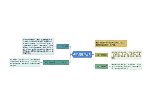 传染病临床分期