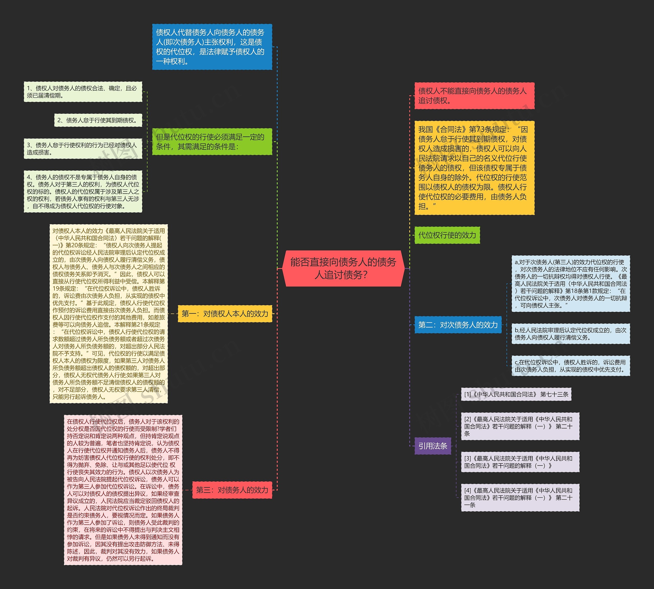 能否直接向债务人的债务人追讨债务? 能否直接向债务人的债务人追讨债务?