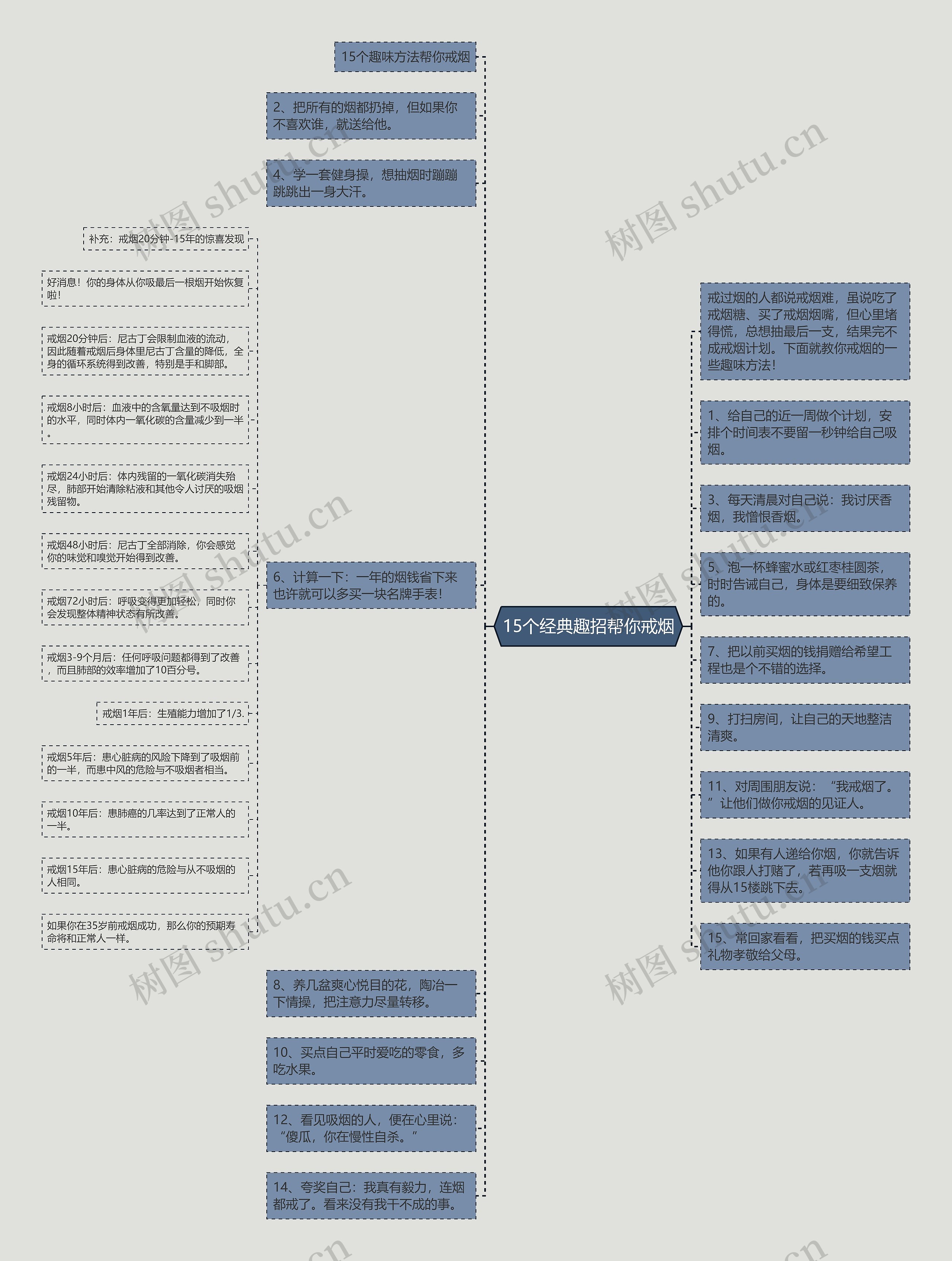 15个经典趣招帮你戒烟思维导图