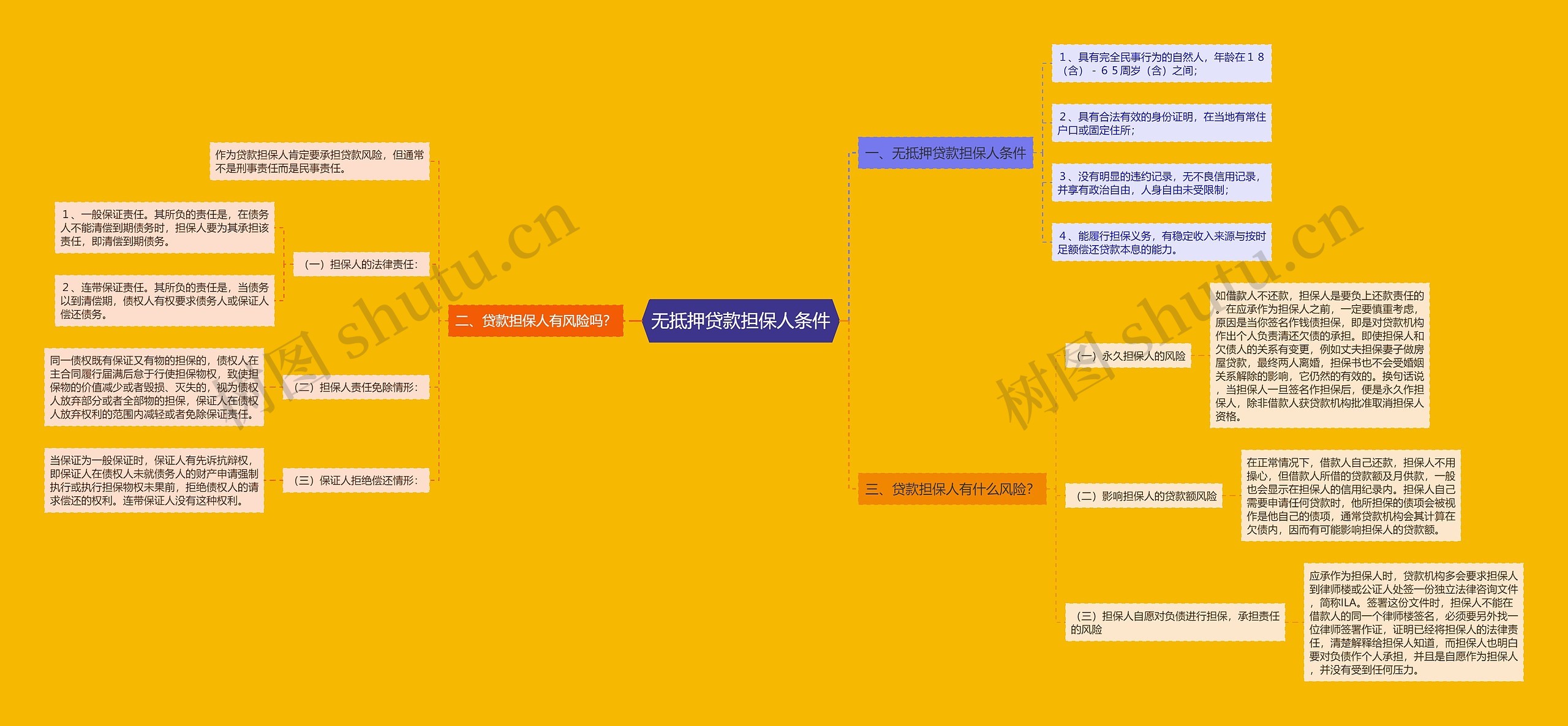 无抵押贷款担保人条件 无抵押贷款担保人条件