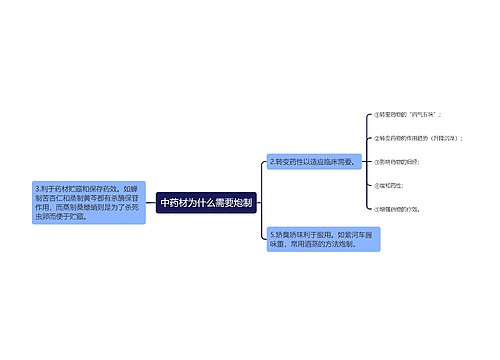 中药材为什么需要炮制