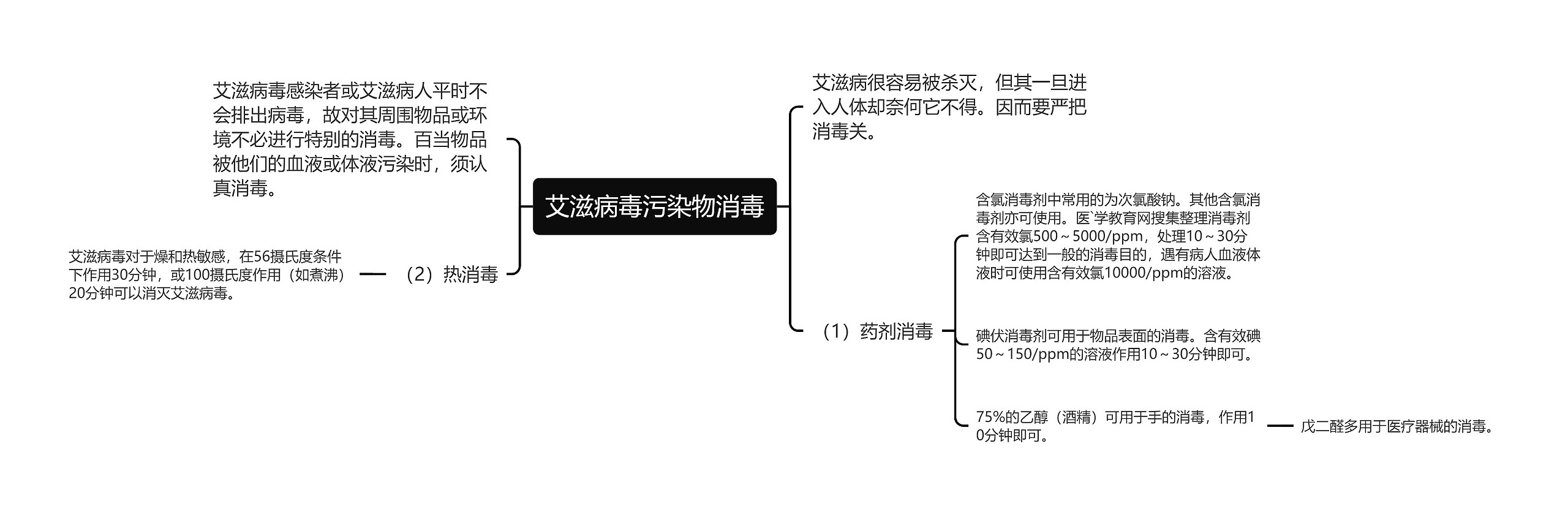 艾滋病毒污染物消毒思维导图