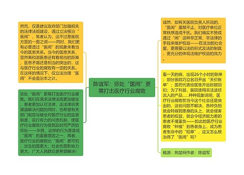 陈谊军：惩处“医闹”更需打击医疗行业腐败