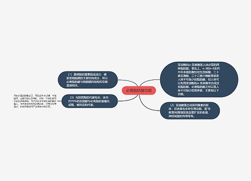 必需脂肪酸功能