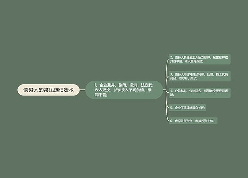 债务人的常见逃债法术