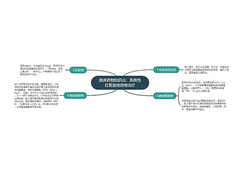 临床药物知识点：系统性红斑狼疮药物治疗