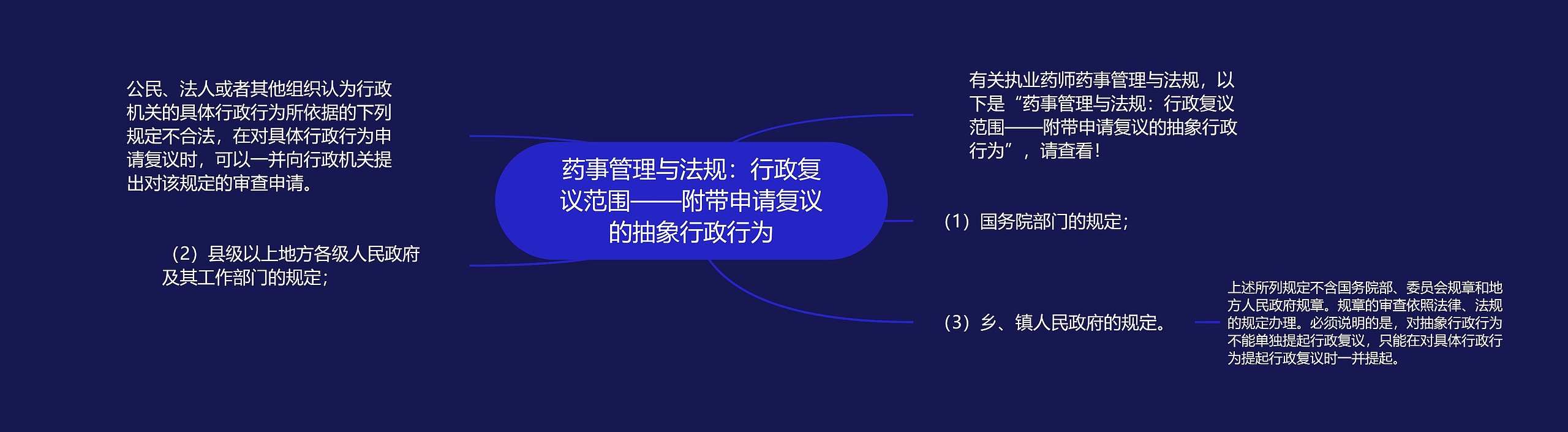 药事管理与法规：行政复议范围——附带申请复议的抽象行政行为思维导图