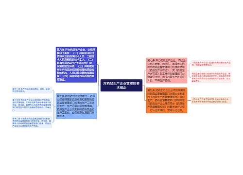 对药品生产企业管理的要求规定