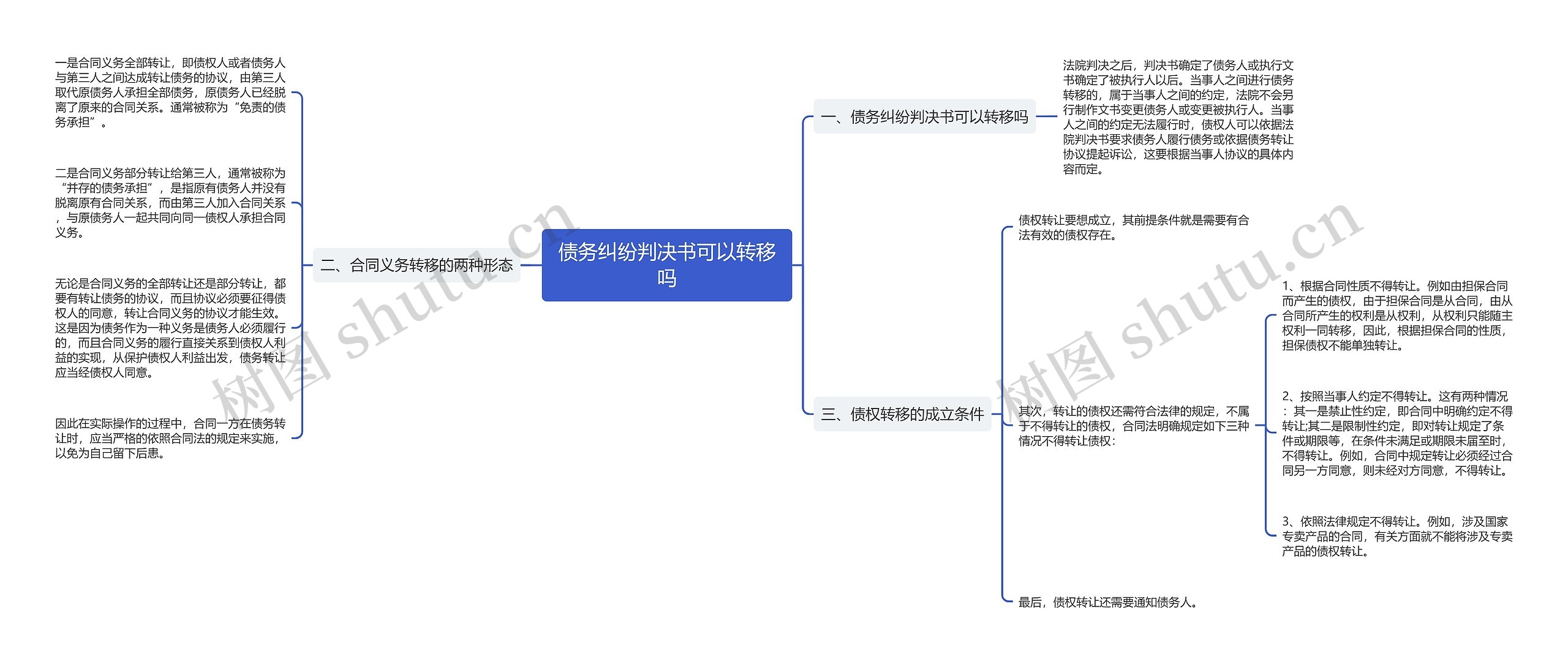 债务纠纷判决书可以转移吗