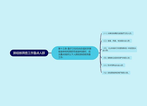 肺结核筛查工作重点人群