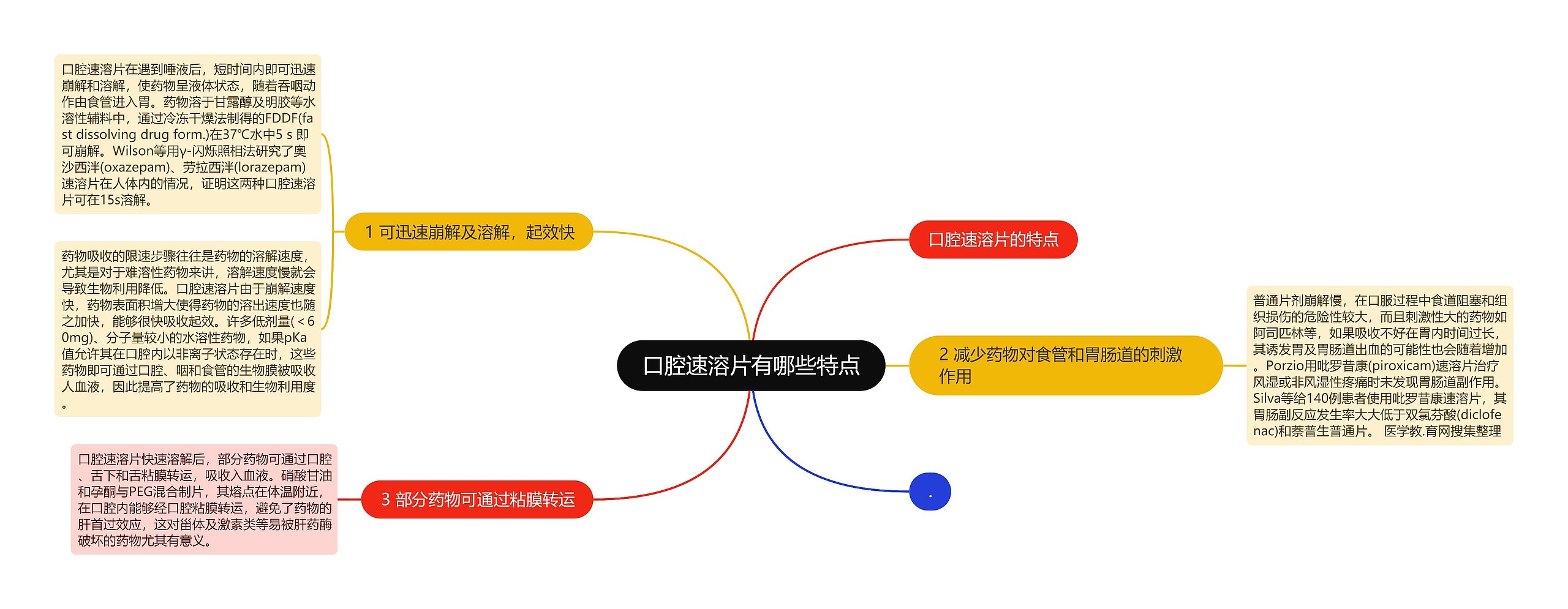 口腔速溶片有哪些特点思维导图