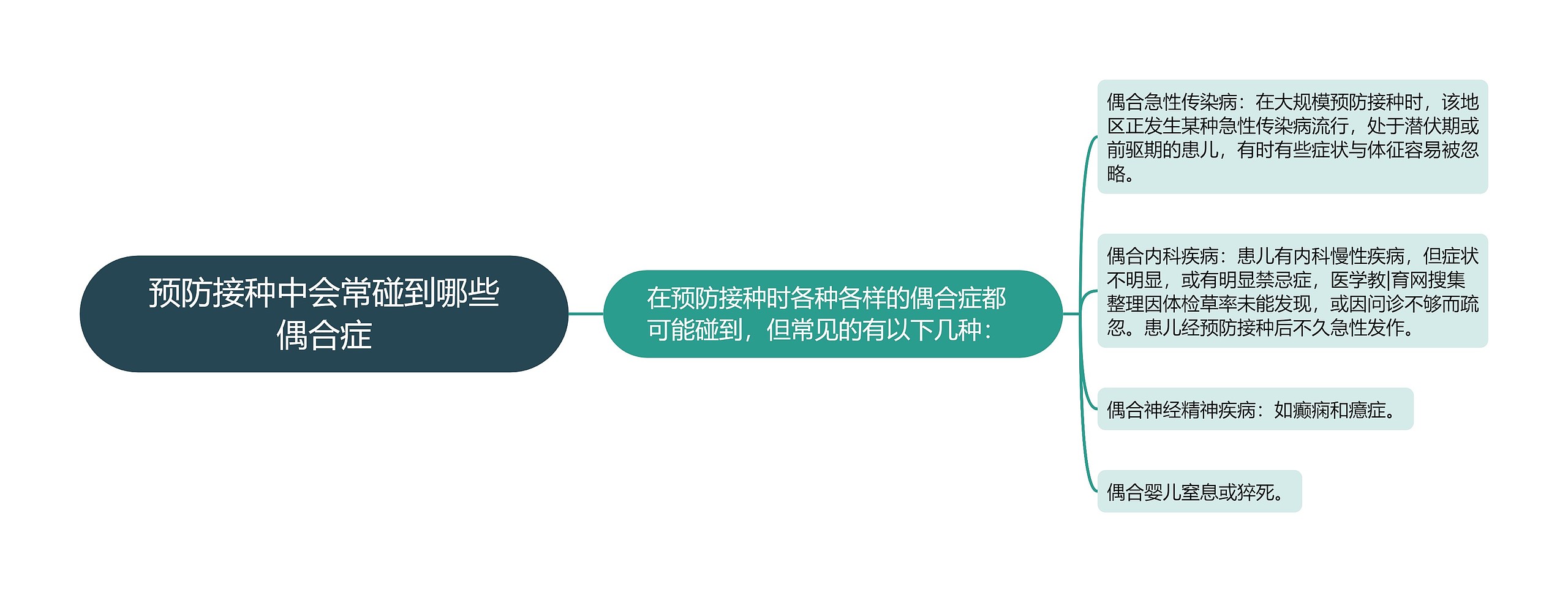 预防接种中会常碰到哪些偶合症