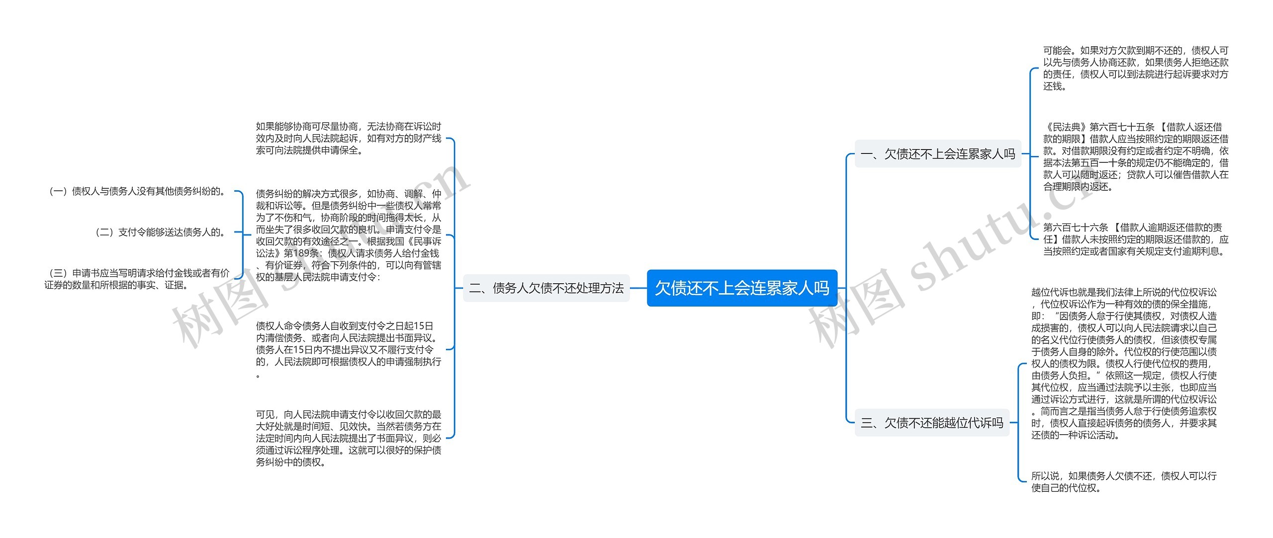 欠债还不上会连累家人吗思维导图