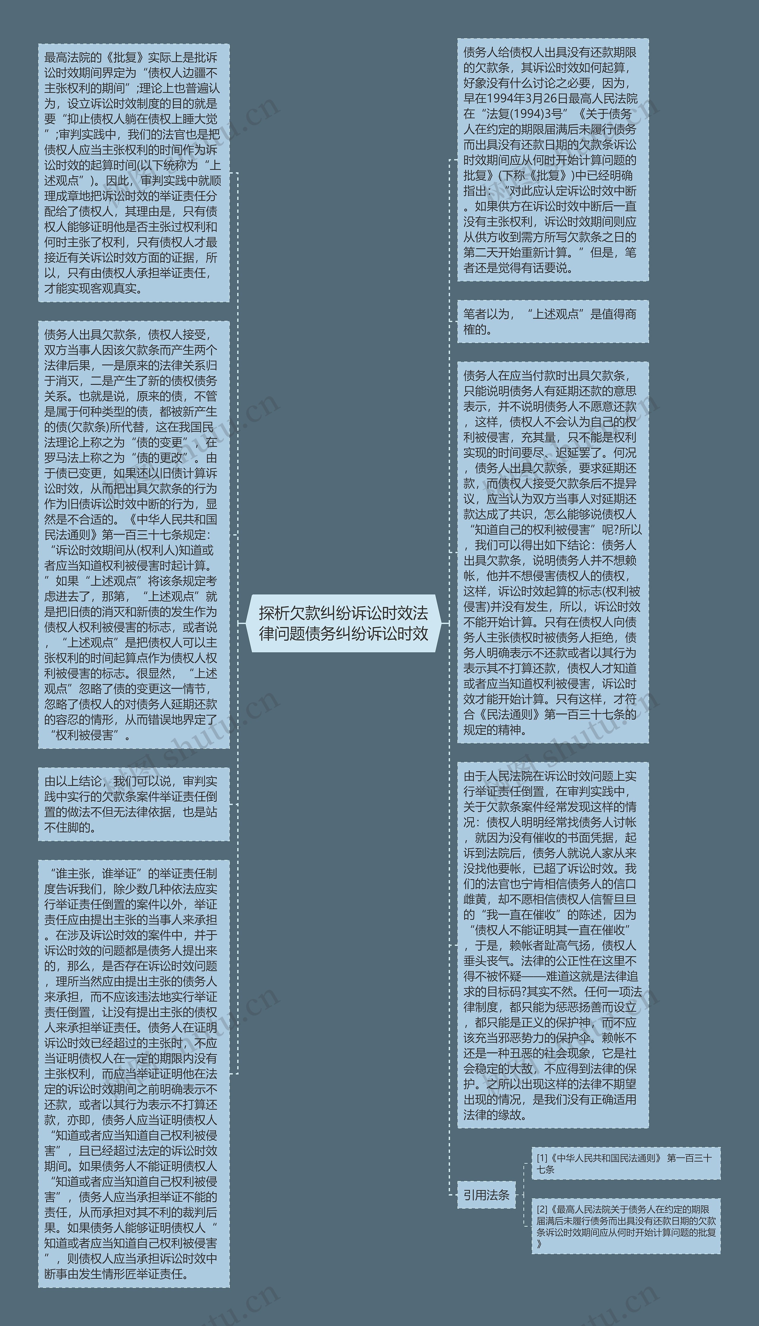 探析欠款纠纷诉讼时效法律问题债务纠纷诉讼时效思维导图