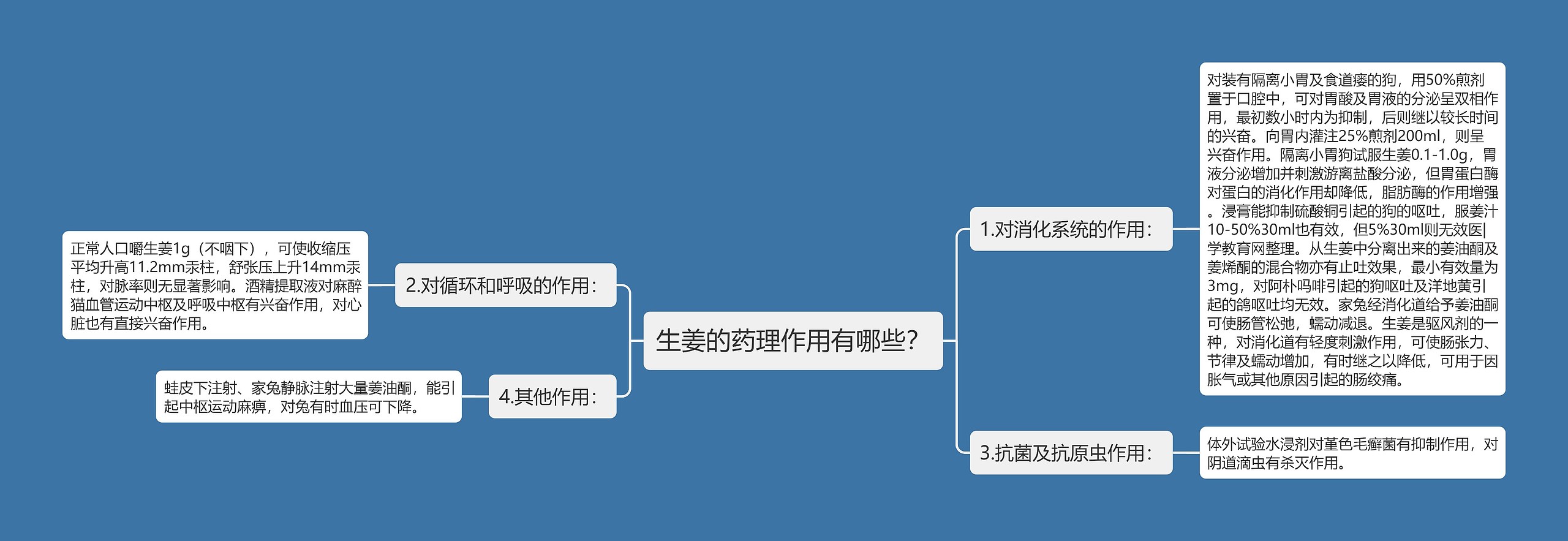 生姜的药理作用有哪些？思维导图