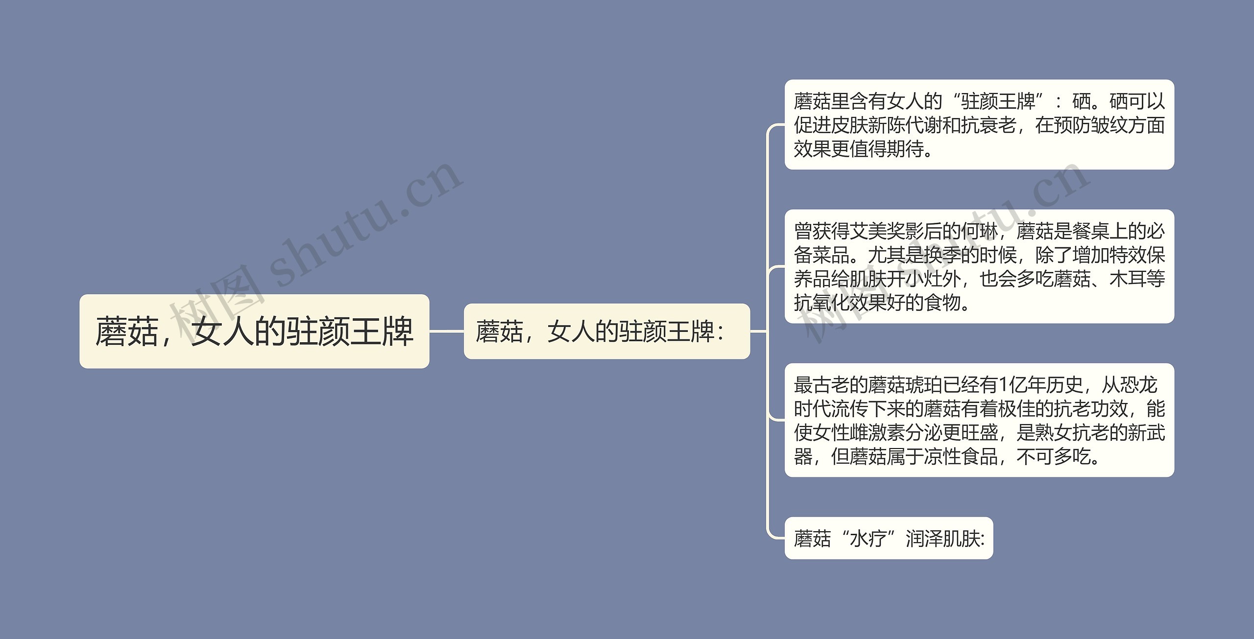 蘑菇,女人的驻颜王牌 蘑菇,女人的驻颜王牌