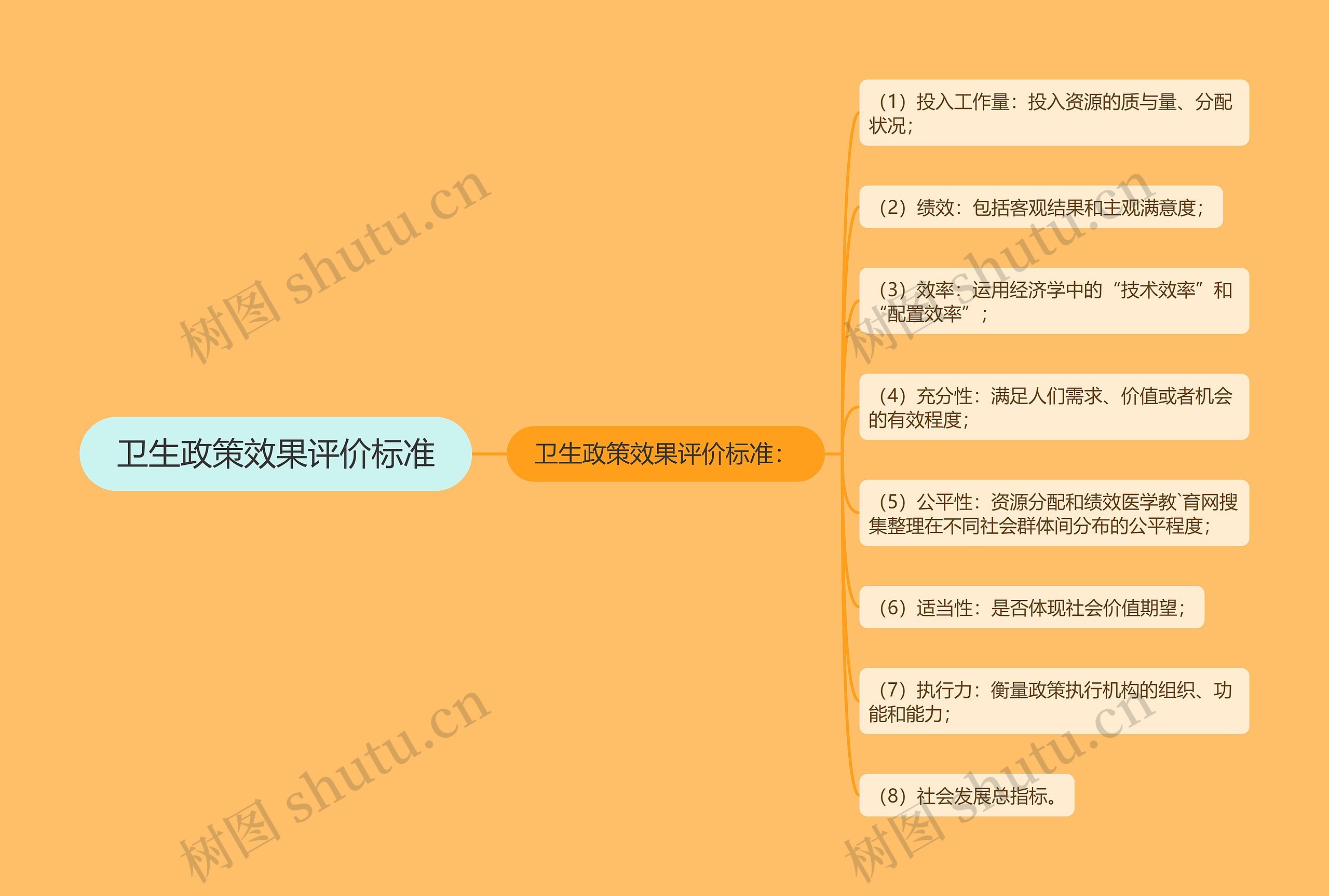 卫生政策效果评价标准 卫生政策效果评价标准