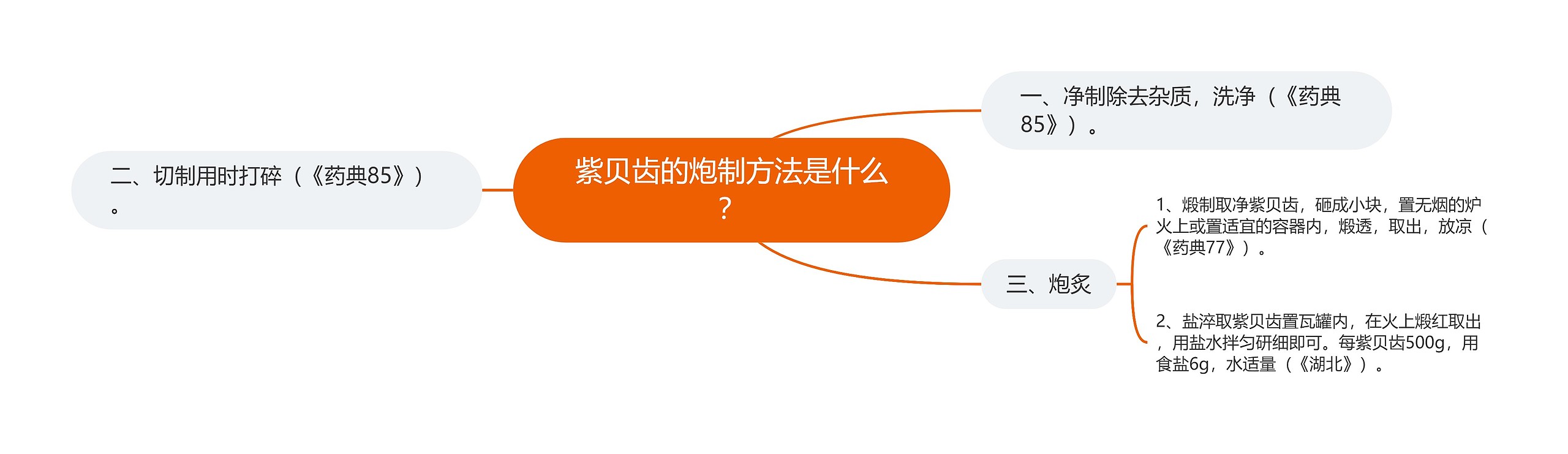 紫贝齿的炮制方法是什么? 紫贝齿的炮制方法是什么?