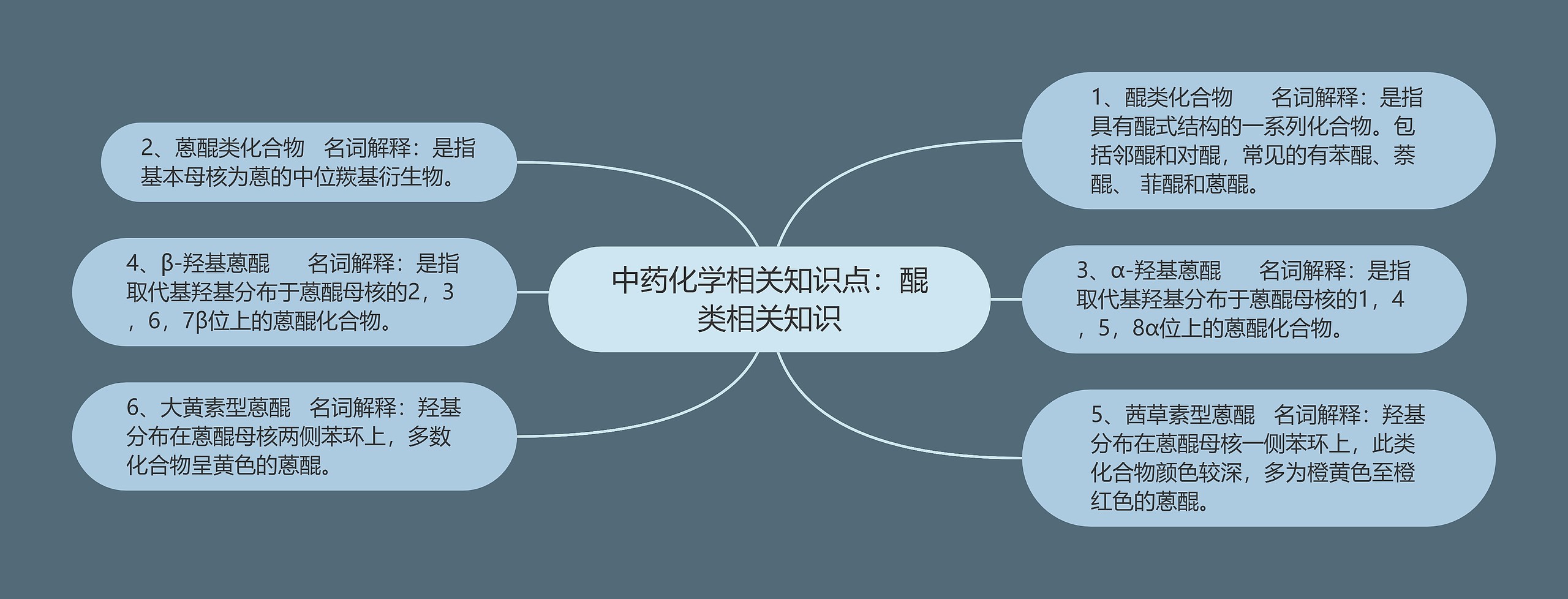 中药化学相关知识点:醌类相关知识 中药化学相关知识点:醌类相关知识