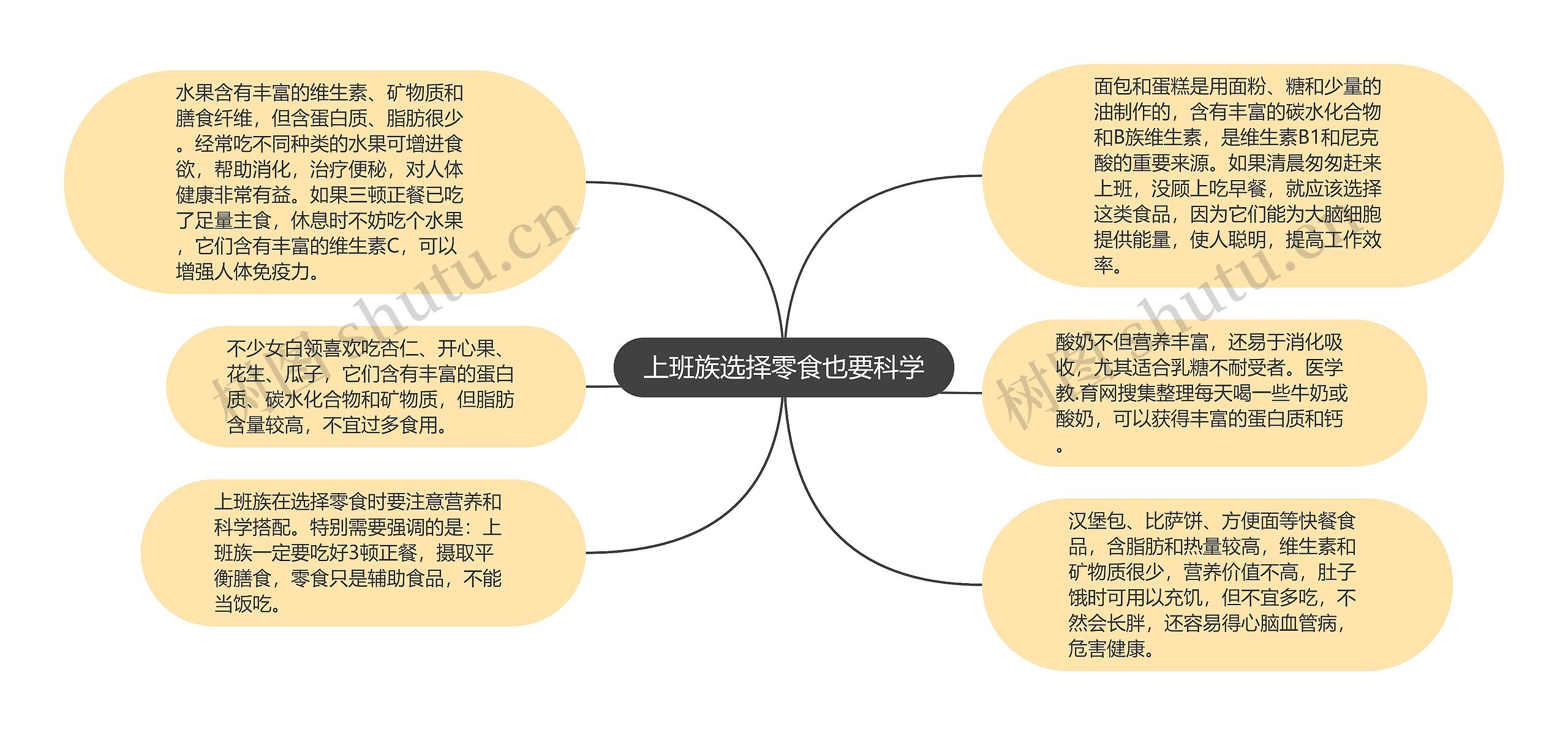 上班族选择零食也要科学思维导图