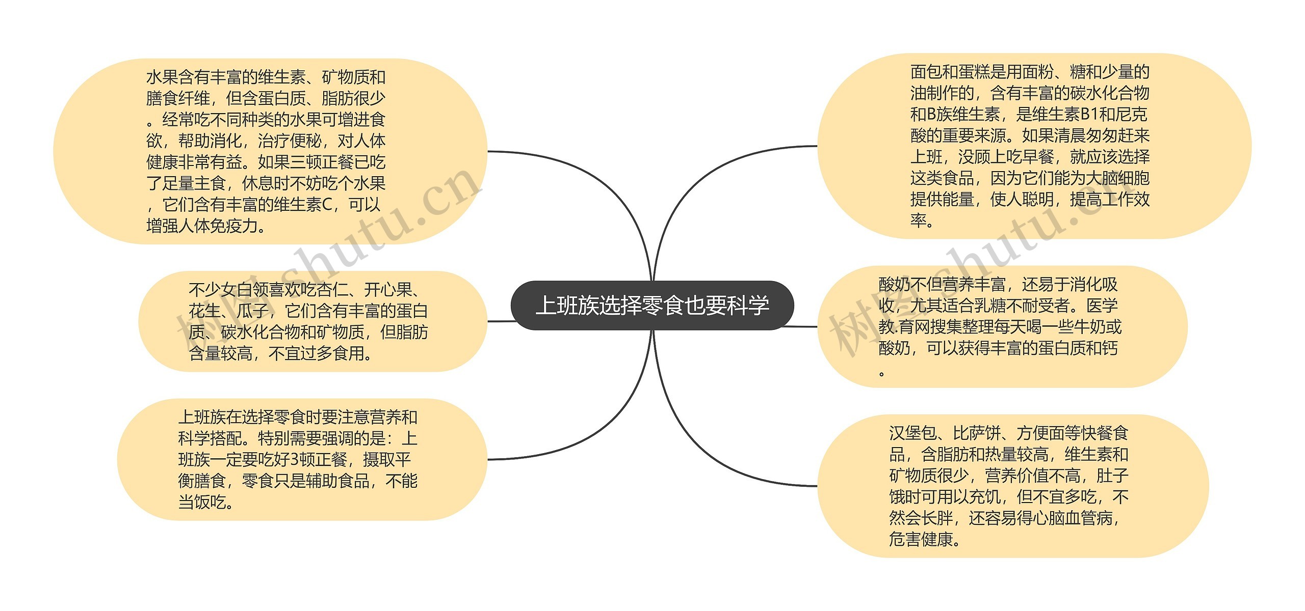 上班族选择零食也要科学 上班族选择零食也要科学