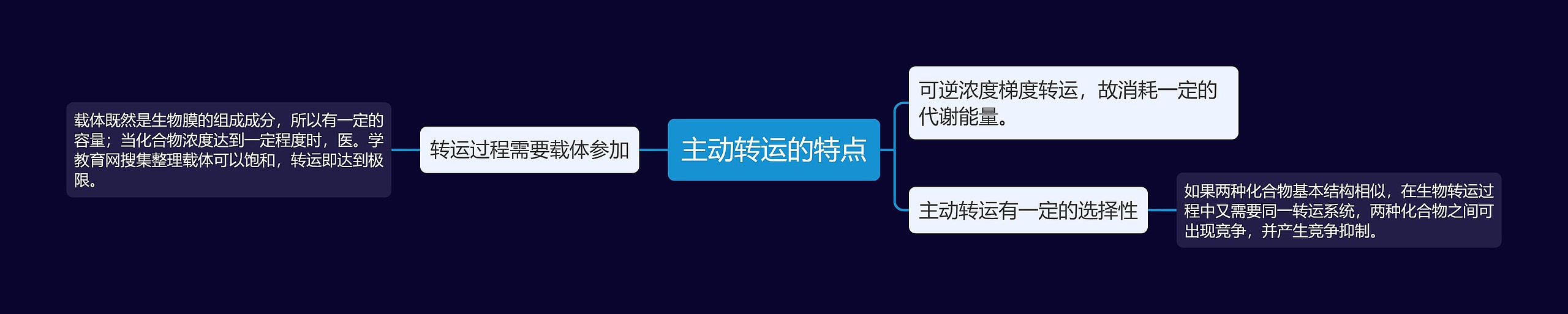 主动转运的特点