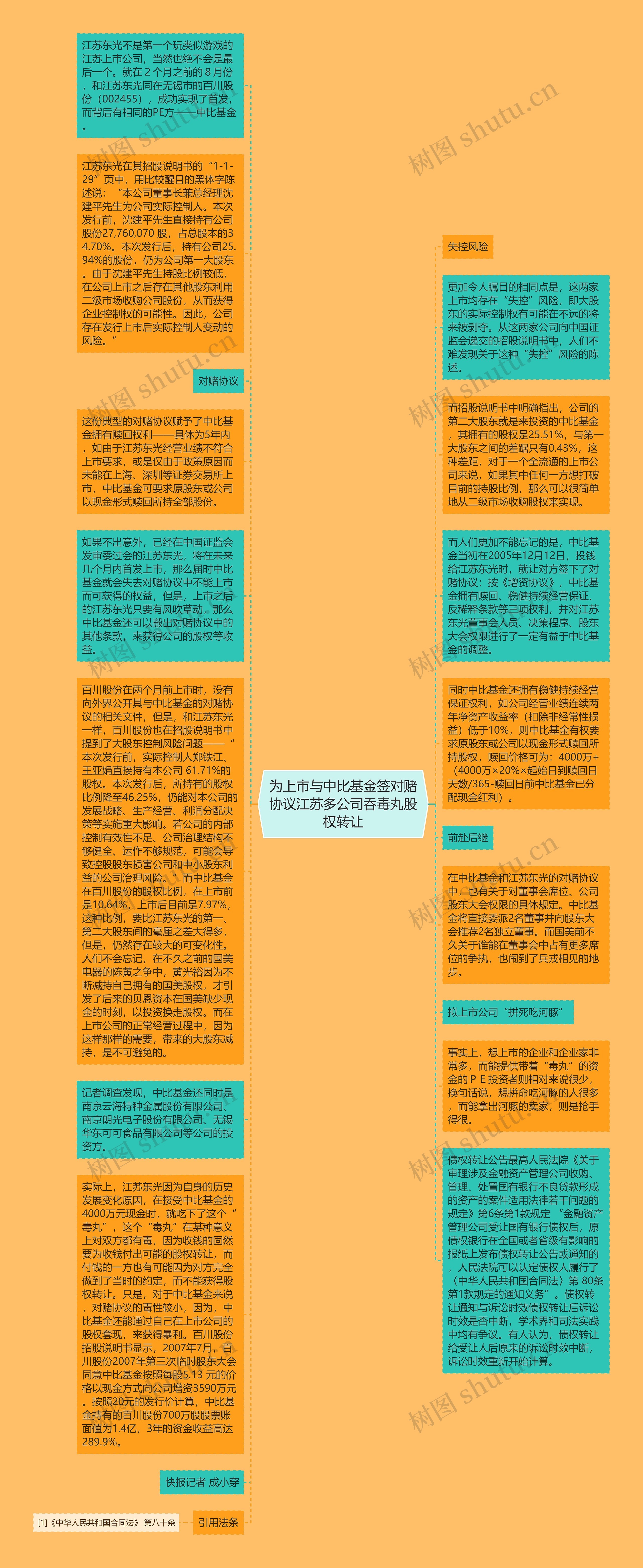 为上市与中比基金签对赌协议江苏多公司吞毒丸股权转让