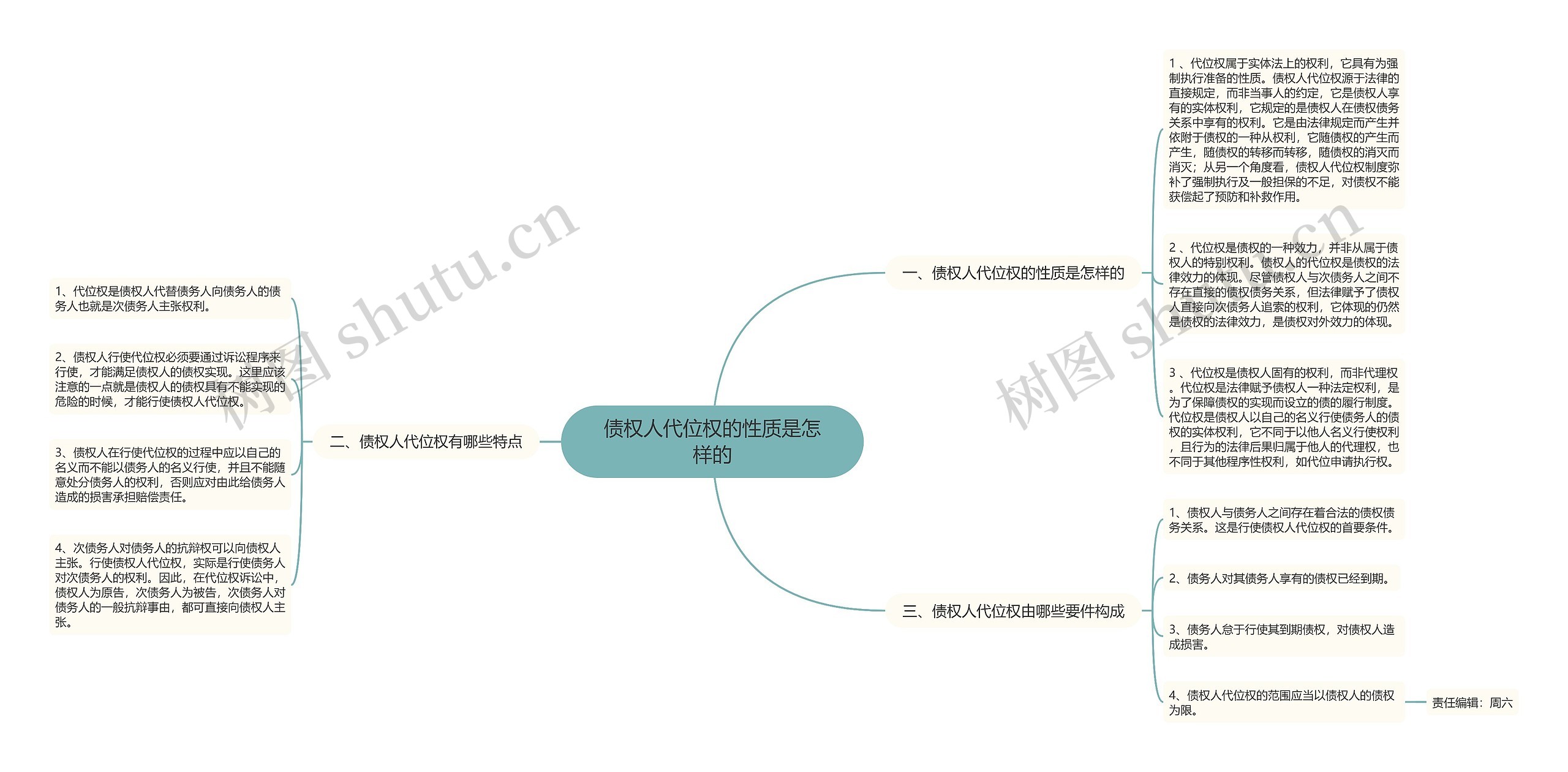债权人代位权的性质是怎样的 债权人代位权的性质是怎样的