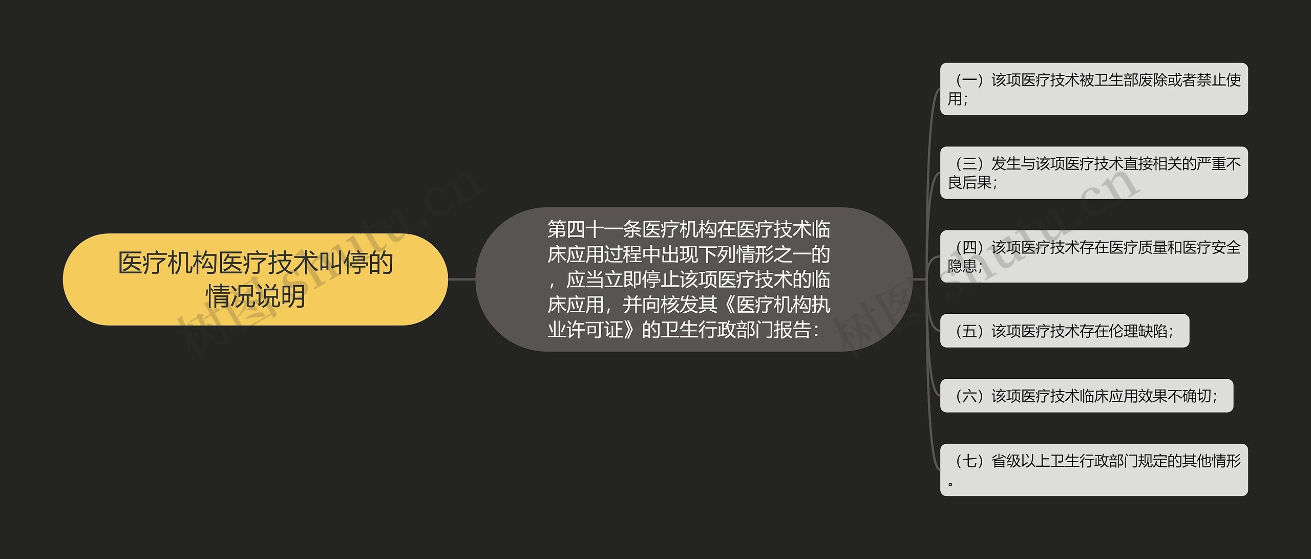 医疗机构医疗技术叫停的情况说明 医疗机构医疗技术叫停的情况说明