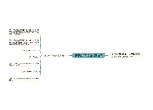 关于医疗技术分类的说明