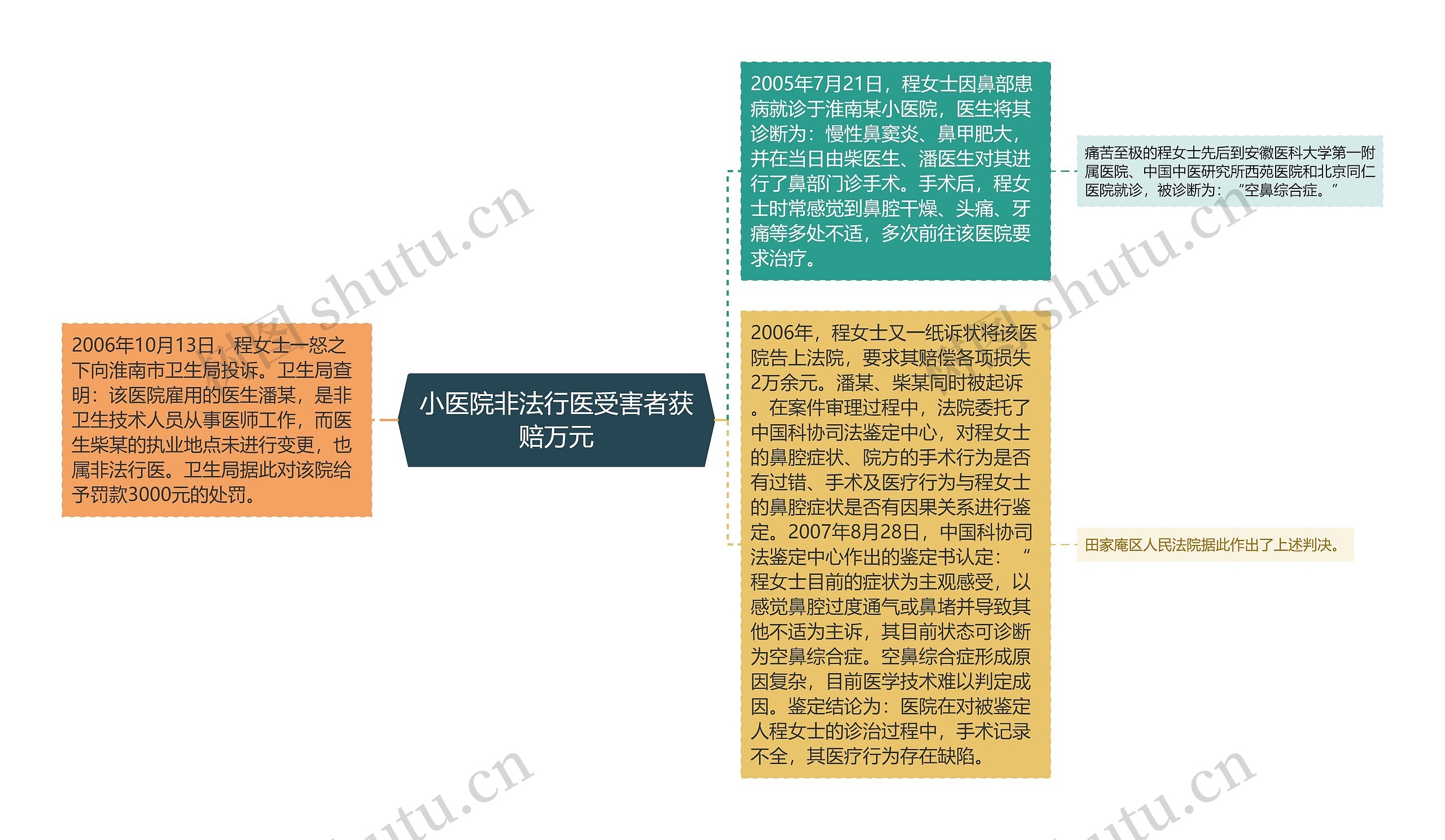 小医院非法行医受害者获赔万元 小医院非法行医受害者获赔万元