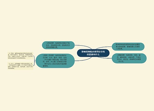 影响药物临床使用安全性的因素有什么