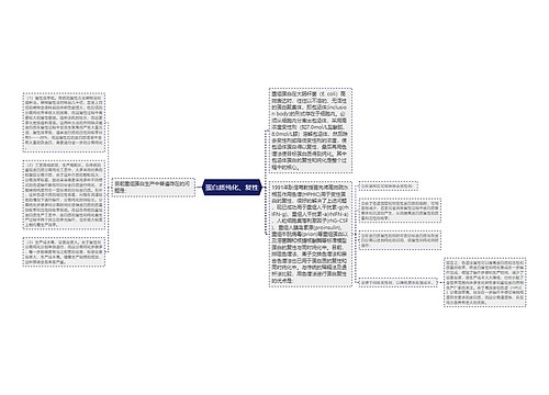 蛋白质纯化、复性