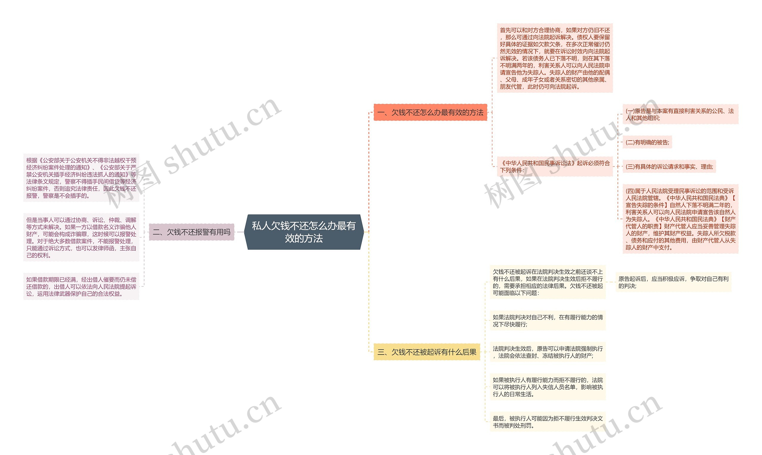 私人欠钱不还怎么办最有效的方法